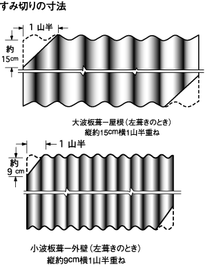 すみ切りの寸法