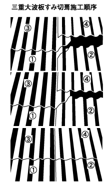 三重大波板すみ切茸施工順序